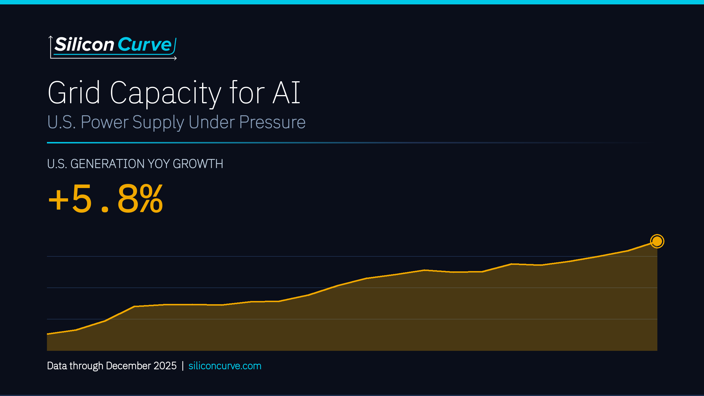 Silicon Curve data report - Grid Capacity for AI: U.S. Power Supply Under Pressure