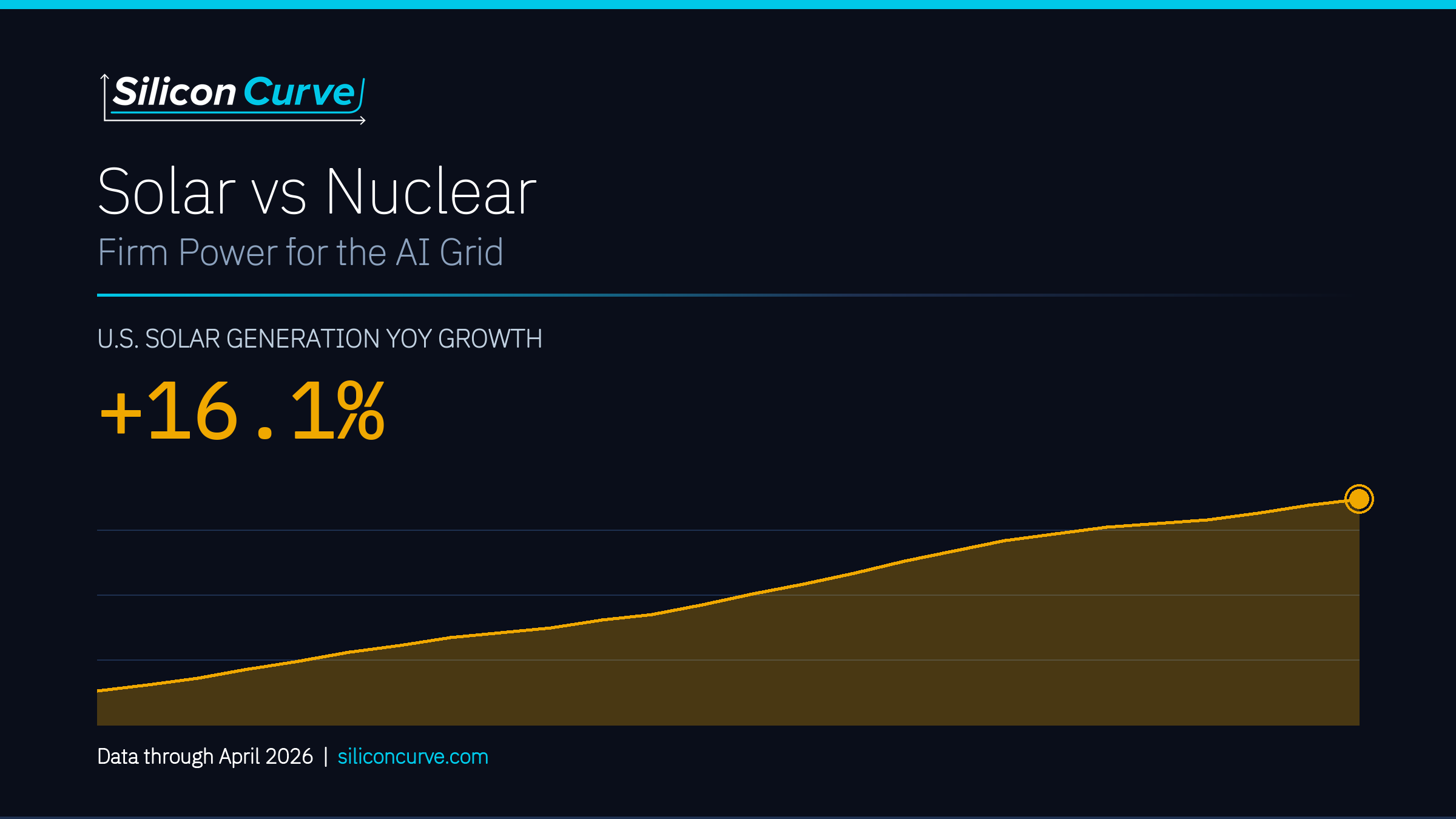 Silicon Curve data report - Solar vs Nuclear: Firm Power for the AI Grid